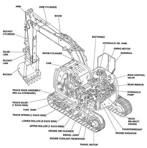 mini excavator diagram